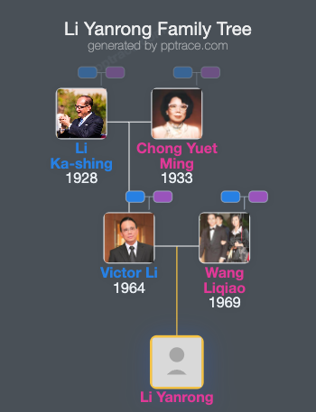 Li Yanrong family tree overview