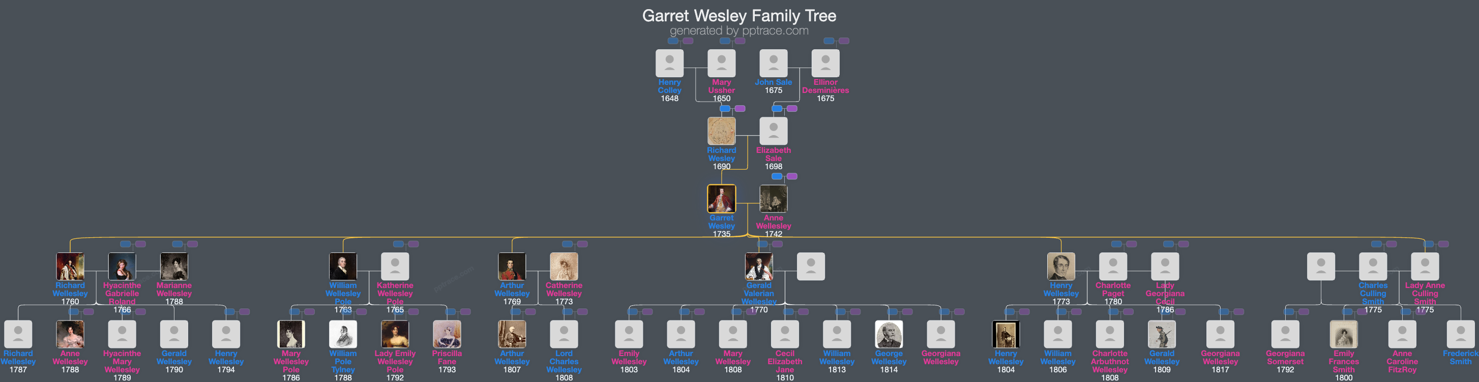 Garret Wesley, 1st Earl Of Mornington family tree overview