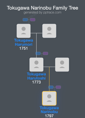 Tokugawa Narinobu family tree overview