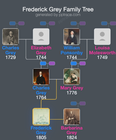 Frederick Grey family tree overview