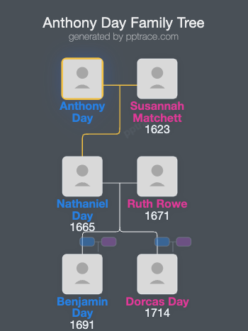 Anthony Day family tree overview
