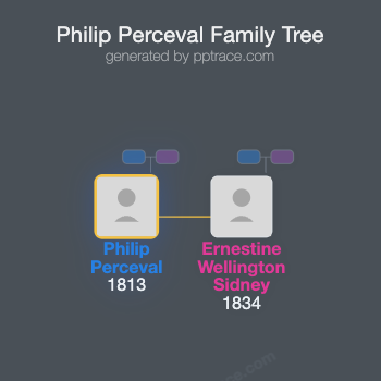 Philip Perceval family tree overview