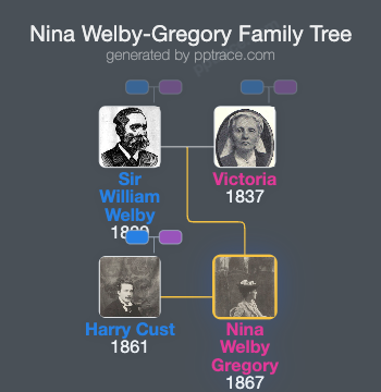Nina Welby-Gregory family tree overview