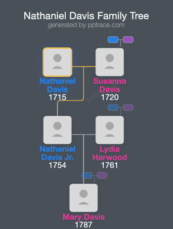 Nathaniel Davis, I family tree overview