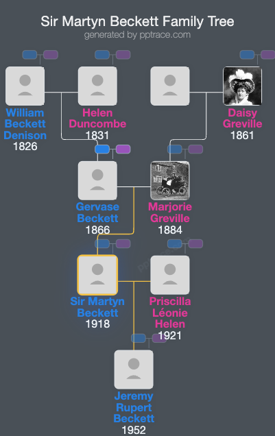 Sir Martyn Beckett, 2nd Baronet family tree overview