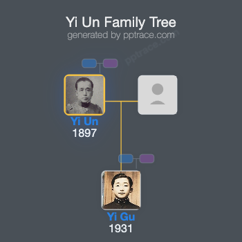 Yi Un family tree overview