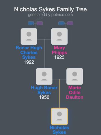 Nicholas Sykes family tree overview