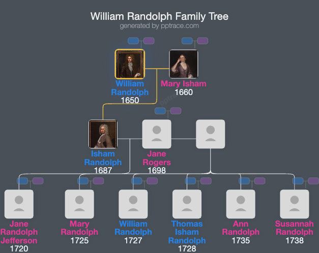 William Randolph family tree overview