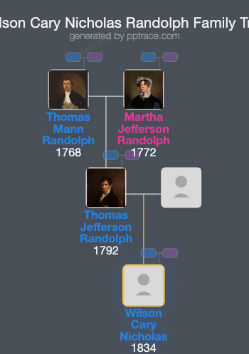 Wilson Cary Nicholas Randolph family tree overview
