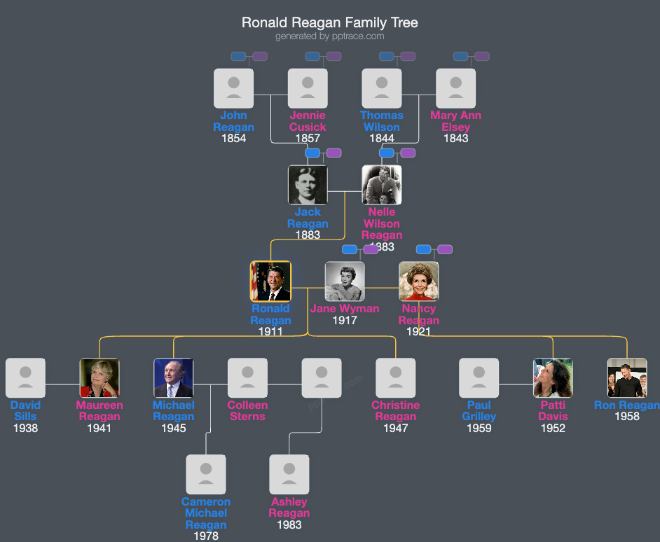 Ronald Reagan family tree overview