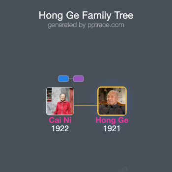 Hong Ge family tree overview