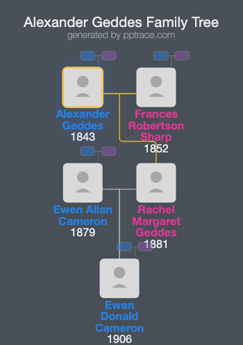 Alexander Geddes family tree overview