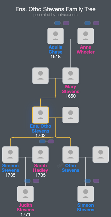 Ens. Otho Stevens family tree overview