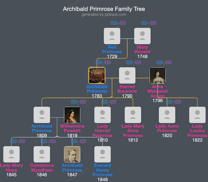 Archibald Primrose, 4th Earl Of Rosebery family tree overview