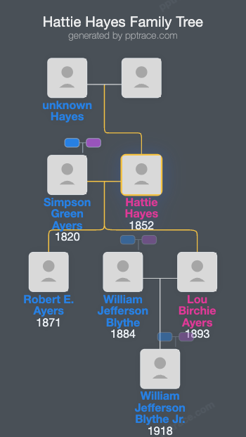Hattie Hayes family tree overview