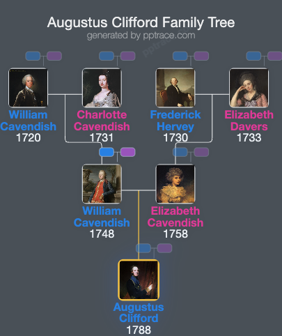 Augustus Clifford family tree overview