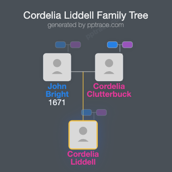 Cordelia Liddell family tree overview