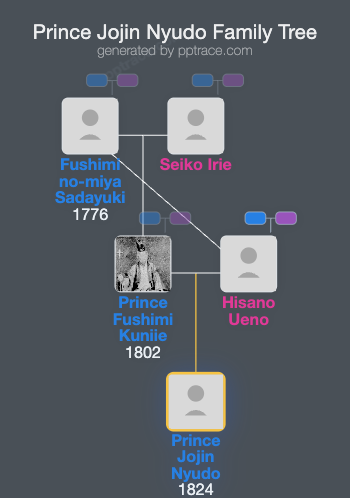 Prince Jojin Nyudo family tree overview