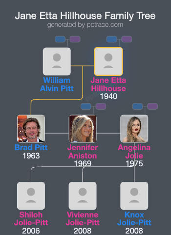 Jane Etta Hillhouse family tree overview