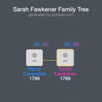 Sarah Fawkener family tree overview