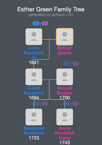 Esther Green family tree overview