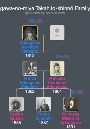 Arisugawa-no-miya Takahito-shinnō family tree overview