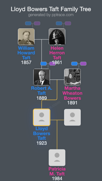 Lloyd Bowers Taft family tree overview