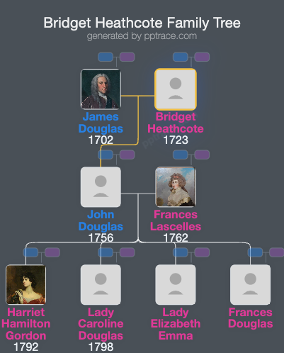 Bridget Heathcote family tree overview