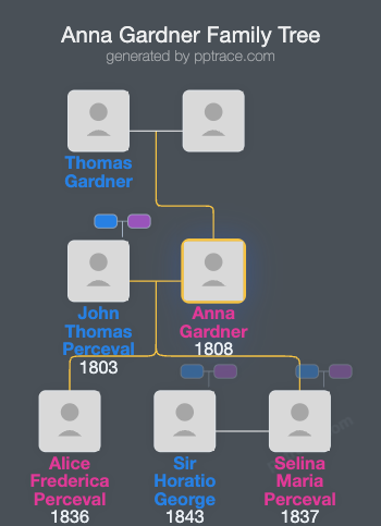Anna Gardner family tree overview