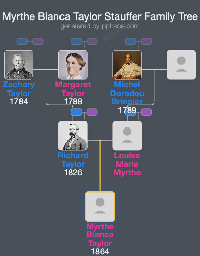 Myrthe Bianca Taylor Stauffer family tree overview