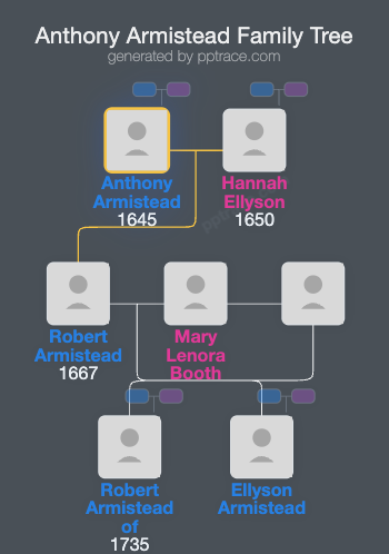 Anthony Armistead family tree overview