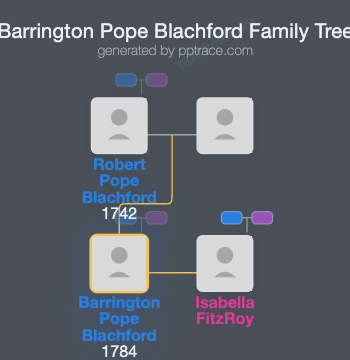 Barrington Pope Blachford family tree overview