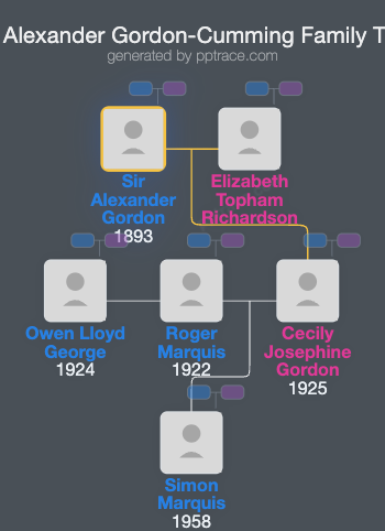 Sir Alexander Gordon-Cumming, 5th Baronet family tree overview