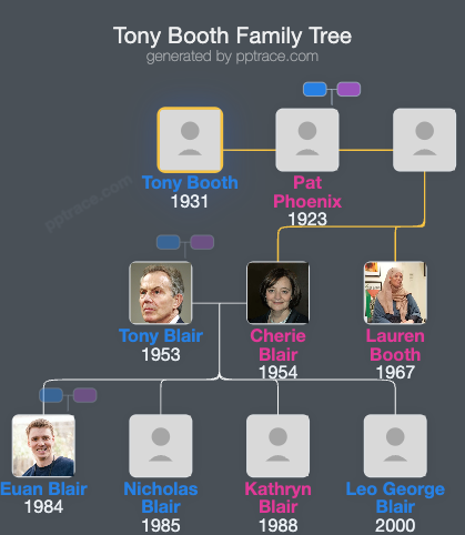 Tony Booth family tree overview
