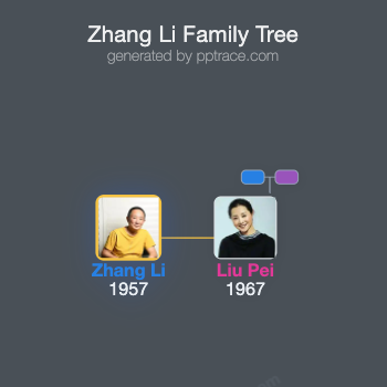 Zhang Li family tree overview