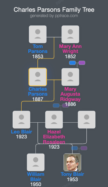 Charles Parsons family tree overview