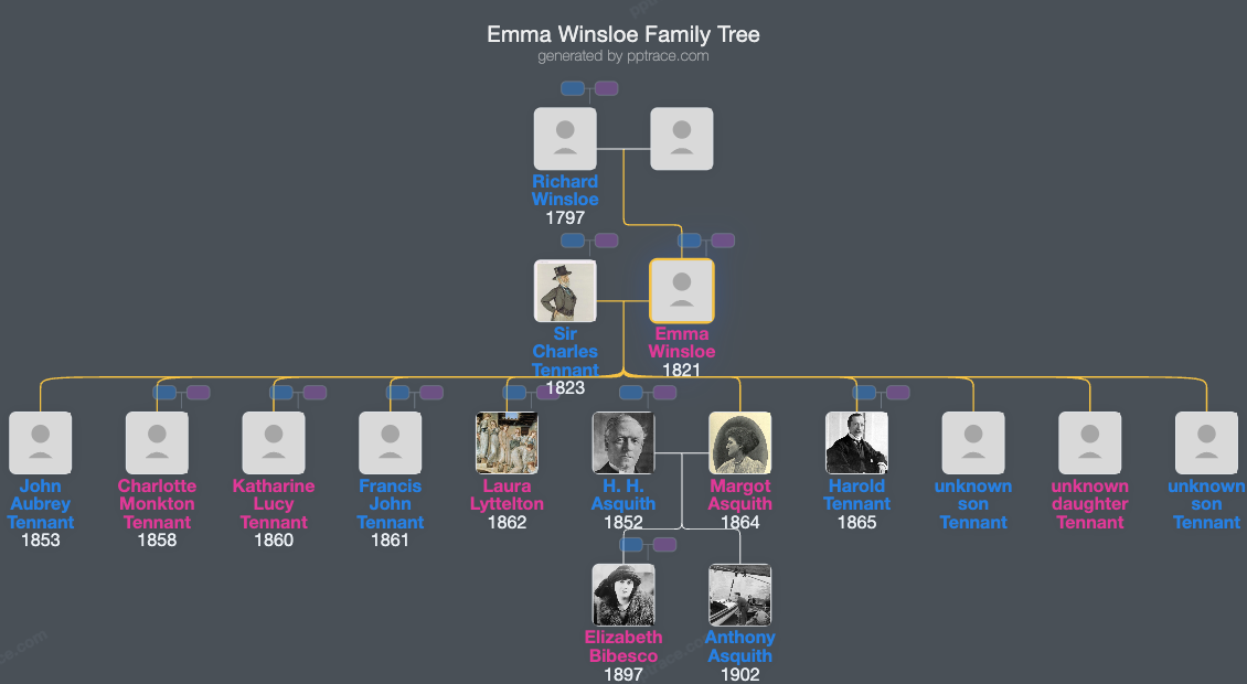 Emma Winsloe family tree overview