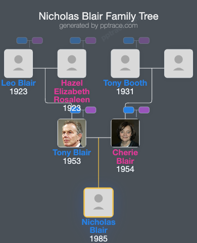 Nicholas Blair family tree overview