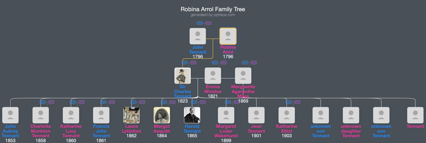 Robina Arrol family tree overview