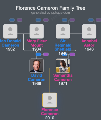 Florence Cameron family tree overview