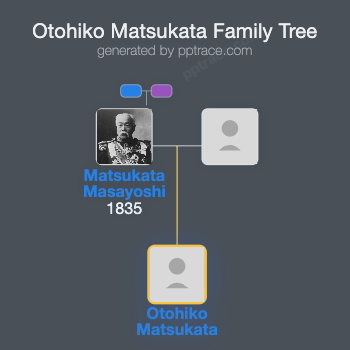 Otohiko Matsukata family tree overview