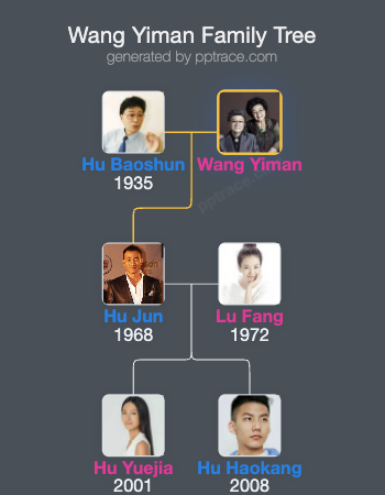 Wang Yiman family tree overview
