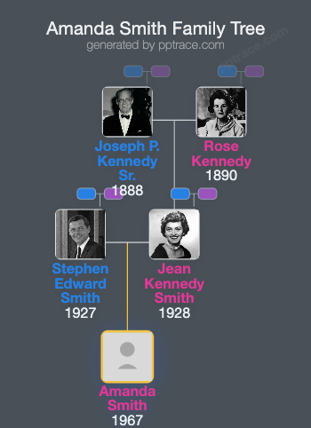 Amanda Smith family tree overview