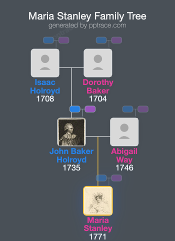 Maria Stanley, Baroness Stanley Of Alderley family tree overview