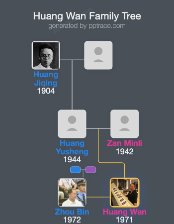 Huang Wan family tree overview
