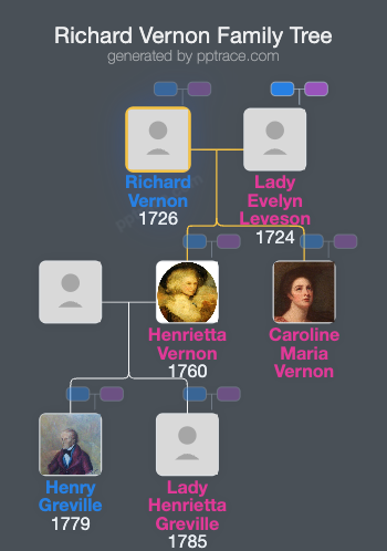 Richard Vernon family tree overview