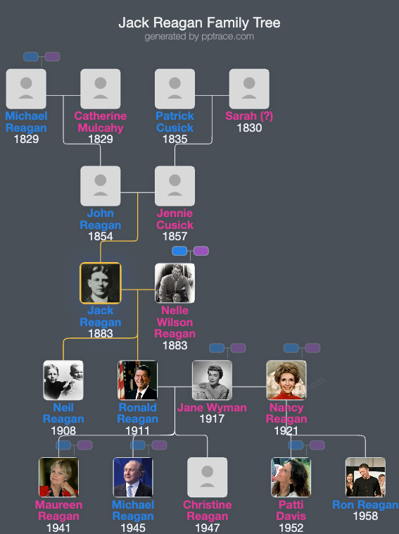 Jack Reagan family tree overview