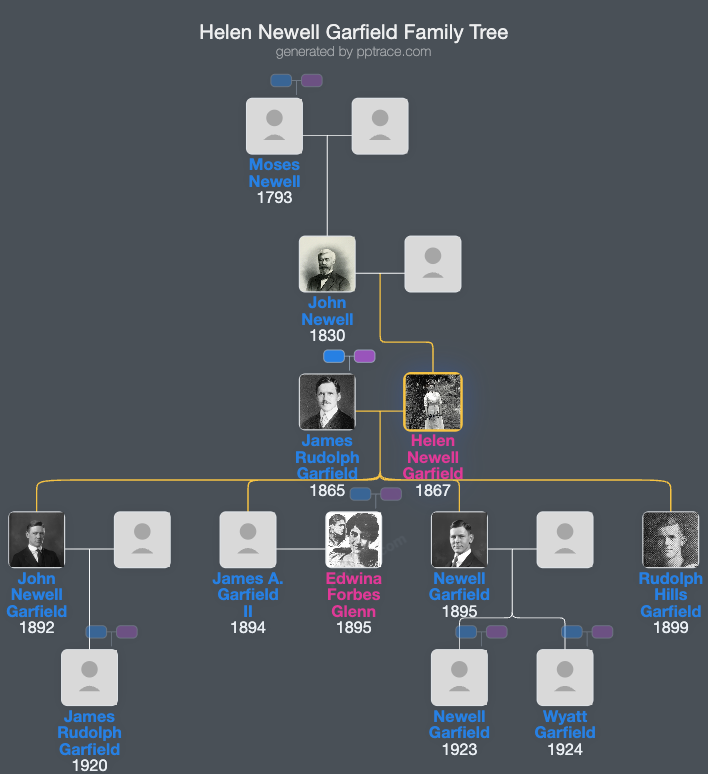 Helen Newell Garfield family tree overview