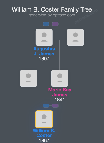 William B. Coster family tree overview