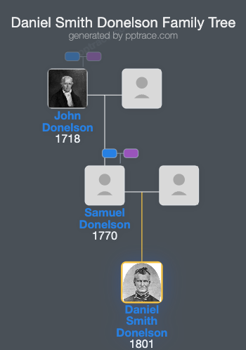 Daniel Smith Donelson family tree overview